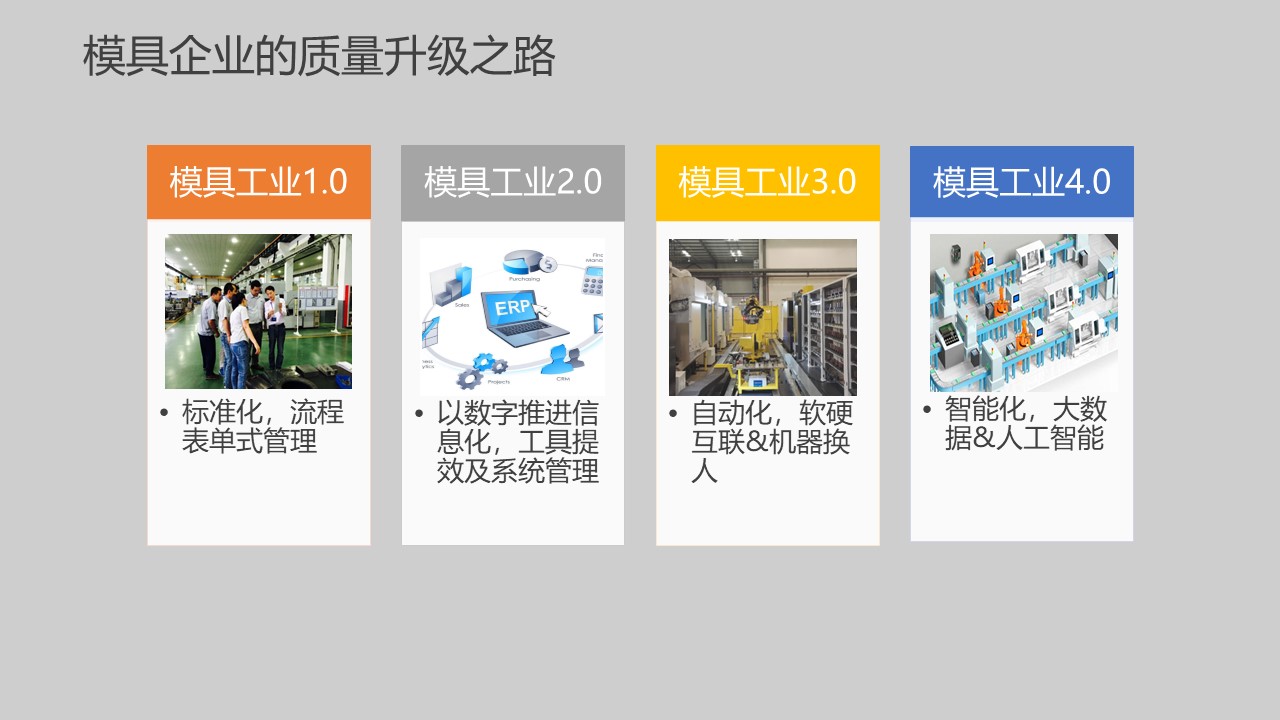 模具研討|“智造”落地,思瑞三坐標(biāo)助力“數(shù)字北侖”建設(shè)(圖7) 模具研討|“智造”落地,思瑞三坐標(biāo)助力“數(shù)字北侖”建設(shè)(圖7)