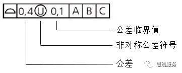 三坐標形位公差知識點——輪廓度(圖4) 三坐標形位公差知識點——輪廓度(圖4)