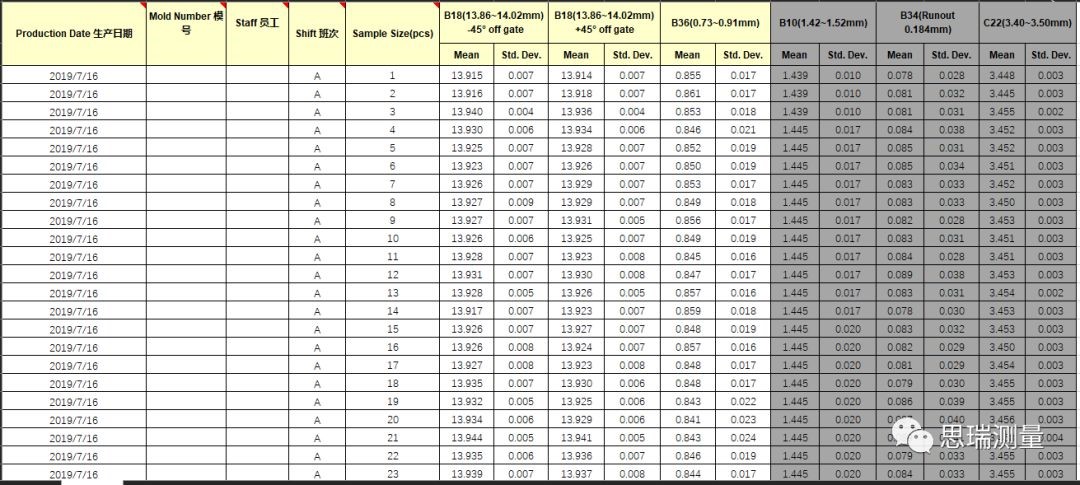 看DMIS Agent如何實(shí)現(xiàn)三坐標(biāo)測量數(shù)據(jù)連通及自動控制(圖6)