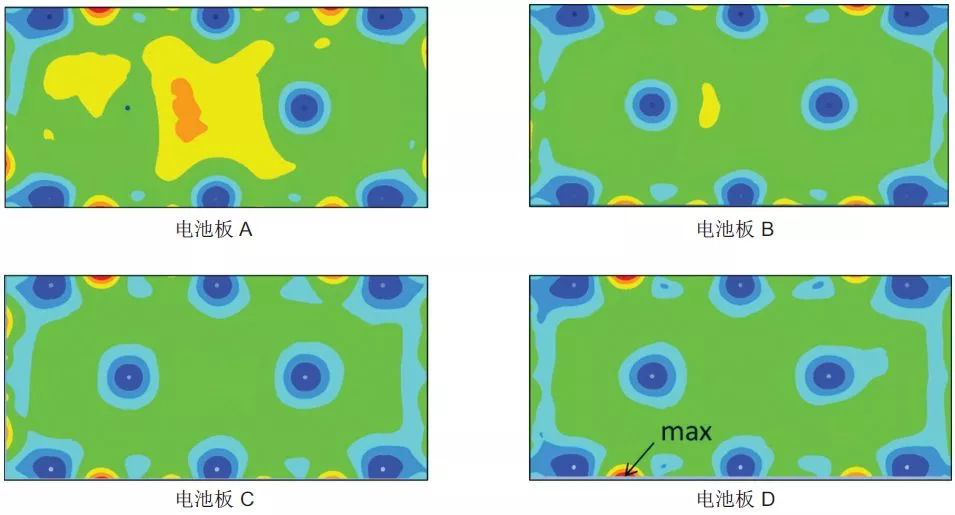 Actran 助力衛星太陽能電池的振動聲學響應預測(圖9) Actran 助力衛星太陽能電池的振動聲學響應預測(圖9)