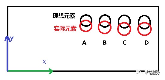 三坐標(biāo)測量軟件 RationalDMIS如何實現(xiàn)相對測量(圖1)