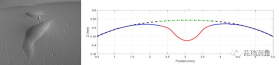 GelScan手持式掃描儀,新型表面質量無損檢測方案(圖6) GelScan手持式掃描儀,新型表面質量無損檢測方案(圖6)