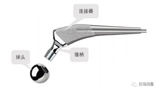 高精度CROMA PLUS三坐標,能滿足人工股骨球頭測量需求(圖1)