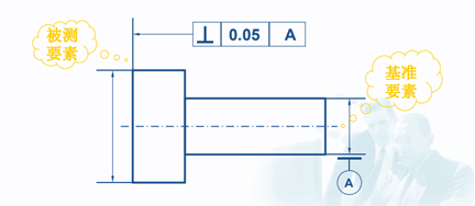 三坐標測量儀中垂直度知識介紹！(圖1)