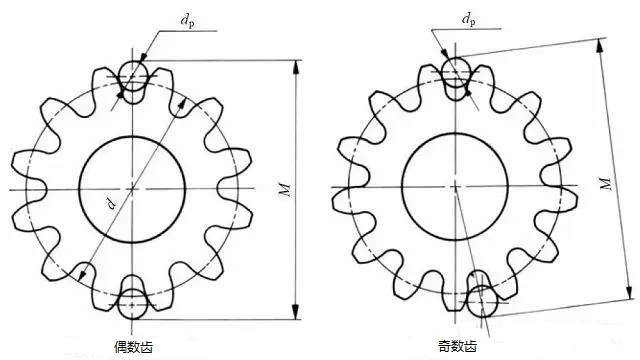 思瑞三坐標在標準件加工行業的應用之齒輪跨棒距測量案例