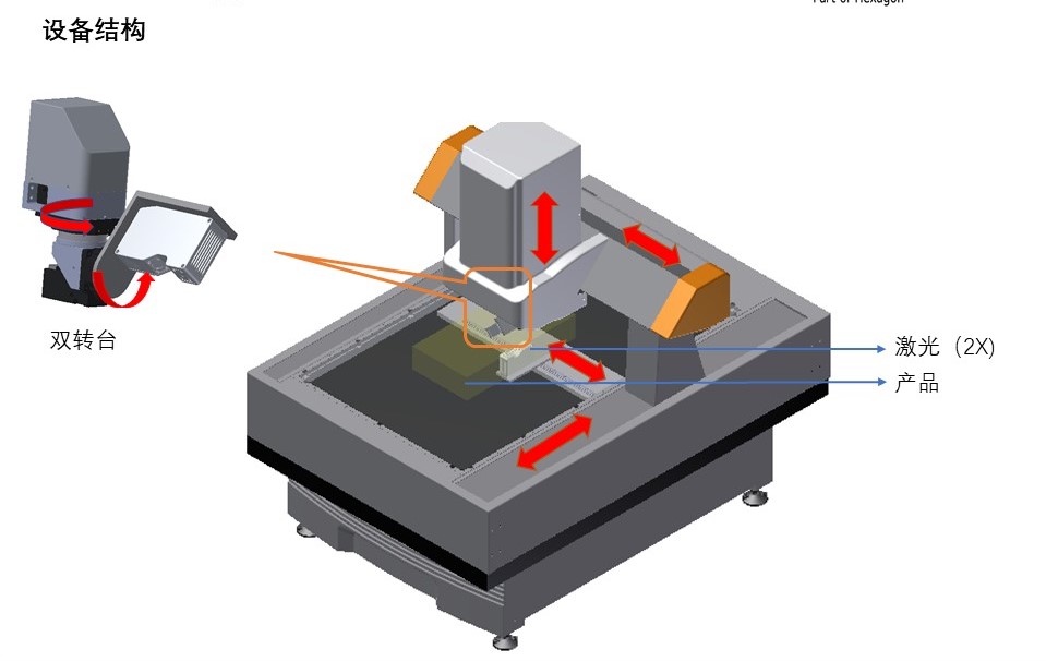 新能源汽車電池包尺寸檢測,交給思瑞專業方案(圖3) 新能源汽車電池包尺寸檢測,交給思瑞專業方案(圖3)