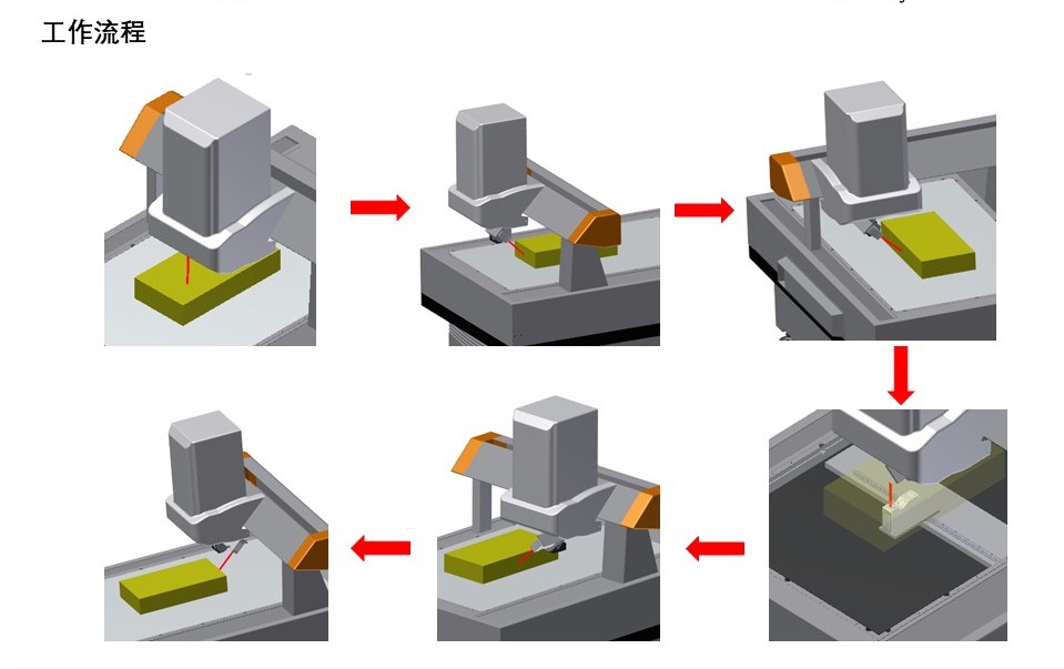 新能源汽車電池包尺寸檢測,交給思瑞專業方案(圖4) 新能源汽車電池包尺寸檢測,交給思瑞專業方案(圖4)