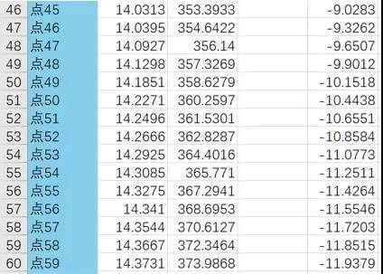 車載導航屏玻璃輪廓檢測方案，實現數據精確快速采集(圖5)